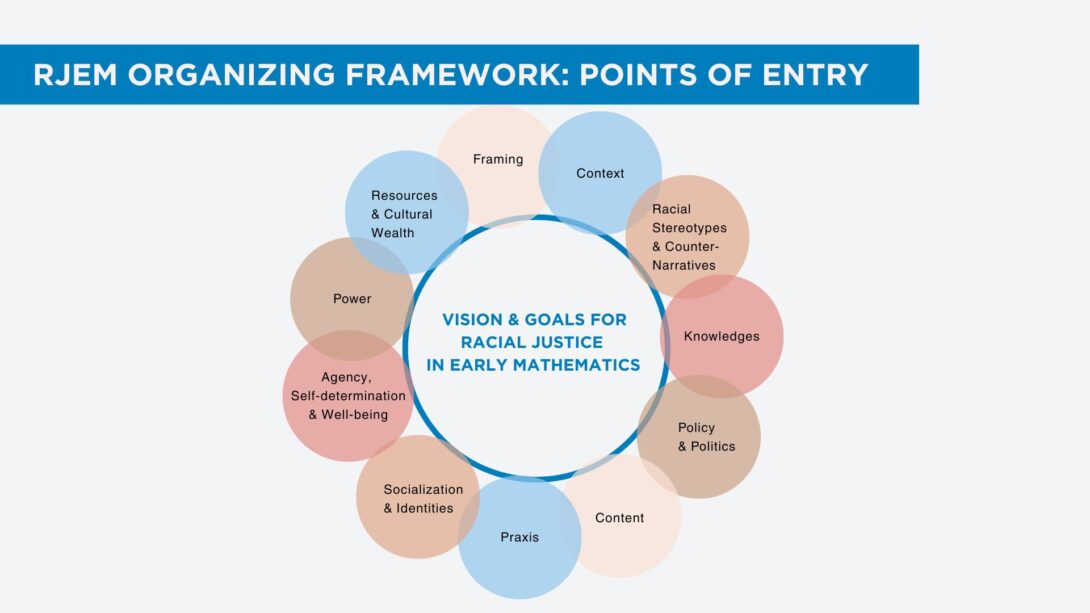 RJEM Organizing Framework: Points of Entry